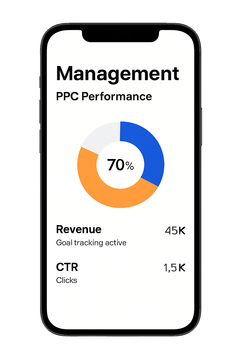 Performance dashboard with PPC and SEO metrics